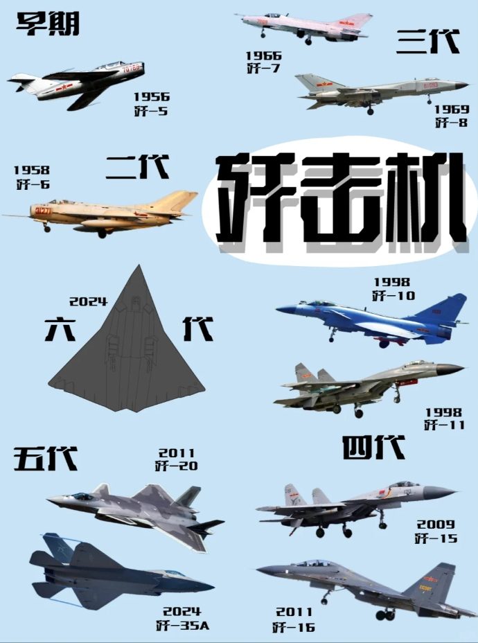 歼战斗机系列到了几代，中国航空工业的发展与展望，歼战斗机系列迭代及中国航空工业的蓬勃发展与展望