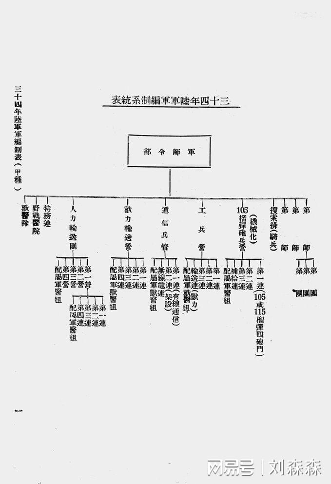 中国空军编制及部署概述，中国空军编制与部署概览
