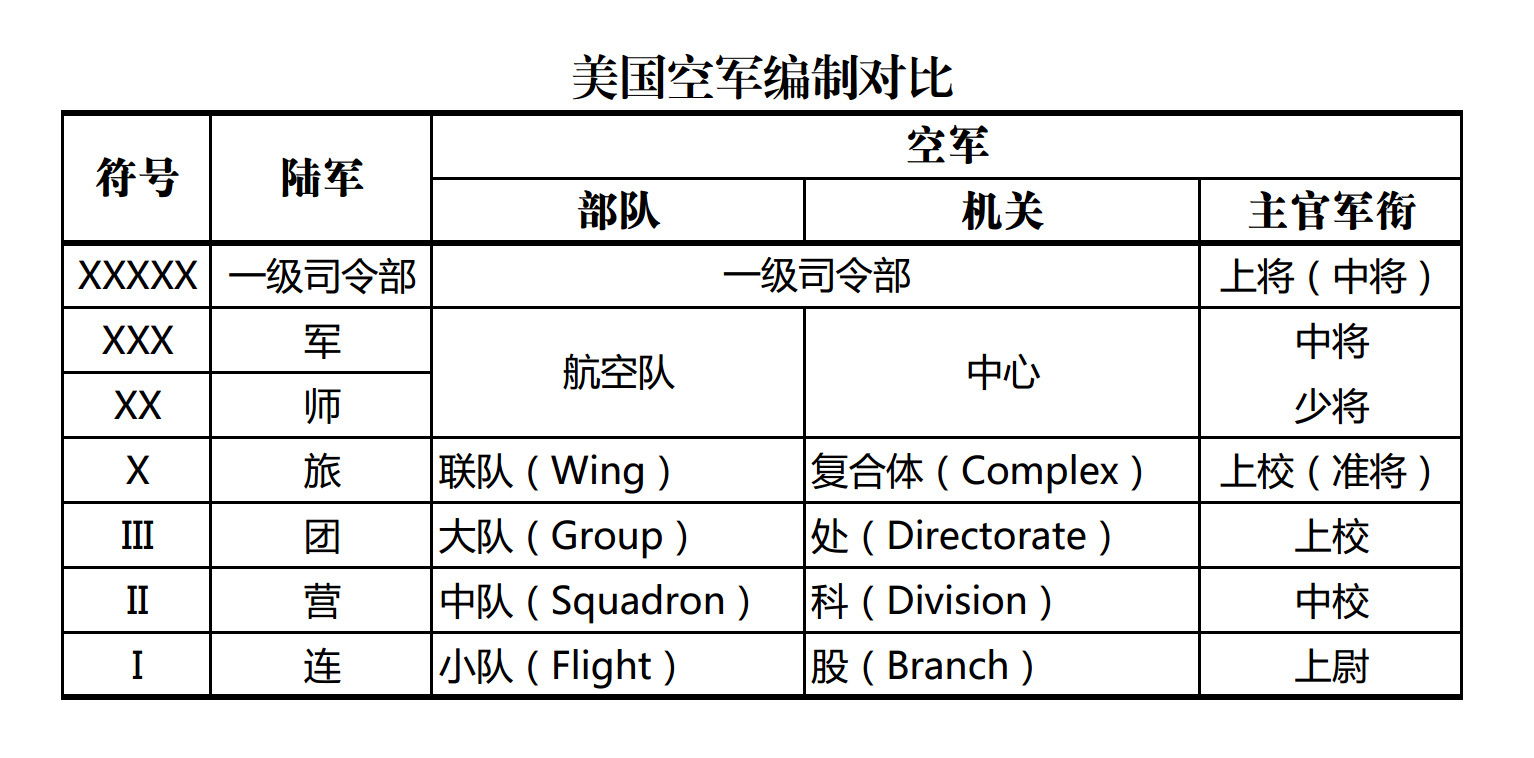 中国空军编制及部署概述,中国空军编制与部署概览