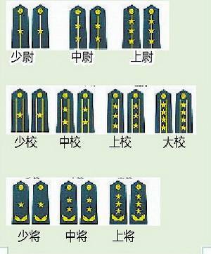 我国现役中将军衔名单概览，我国现役中将军衔名单概览，一览众将领风采