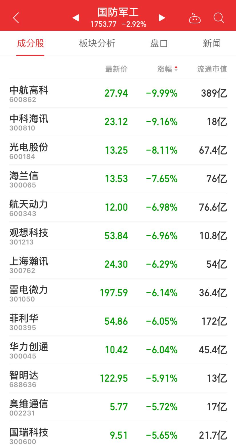 军工集采，重塑国防工业供应链的新模式，军工集采重塑国防工业供应链，新模式引领未来