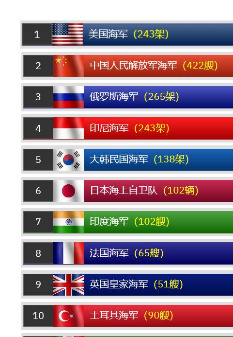 中国海军的军种数量及其意义，中国海军军种数量及其战略意义探究