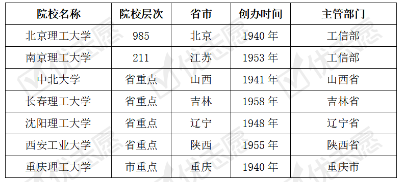 兵工七子排名实力排名，兵工七子实力排名详解