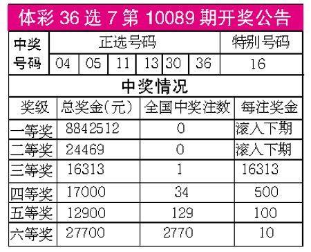 澳门码开奖最快结果查询