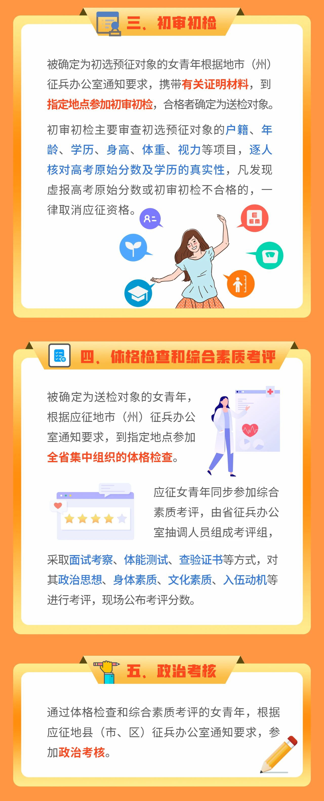 女兵兵检的详细内容与重要性解析，女兵兵检详细内容及其重要性解析