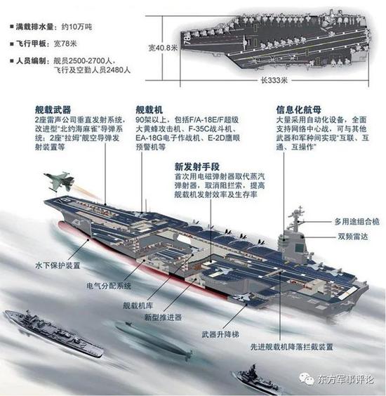 中国自制航空母舰的数量与规模，揭示大国海军力量的崛起，中国海军力量崛起，航空母舰数量与规模的揭示