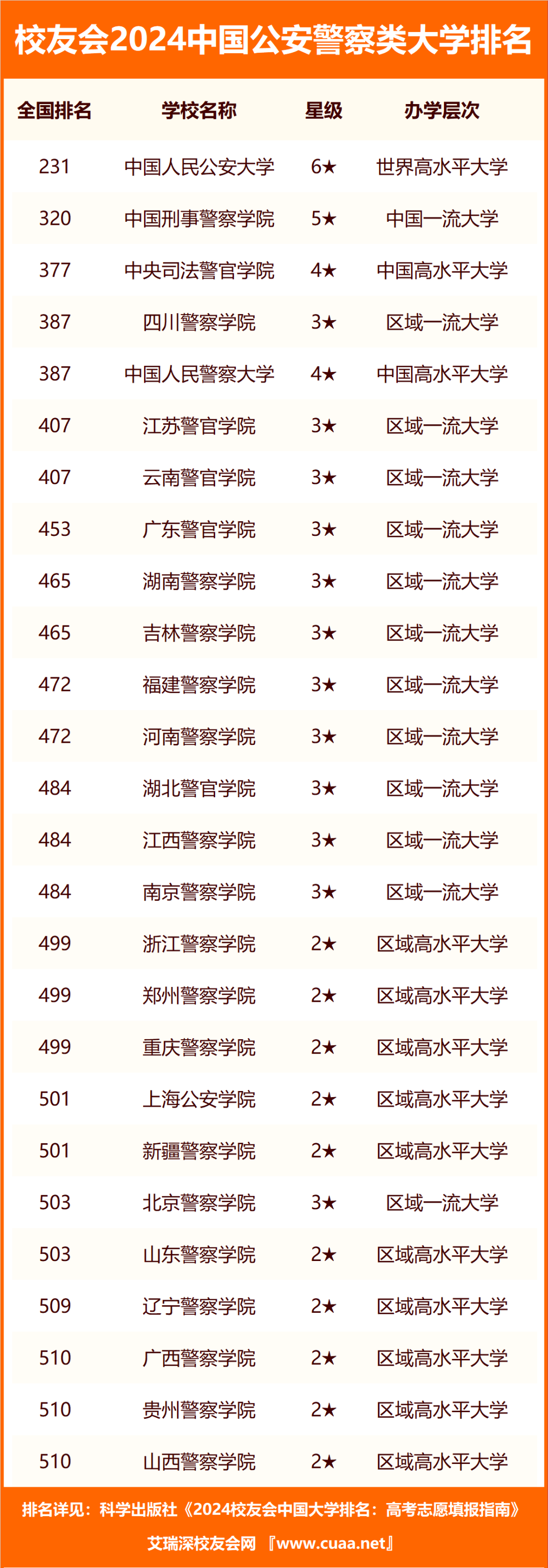 警察学院排名，探索培养执法精英的学府优劣，警察学院排名揭秘，执法精英培养学府的优劣探索