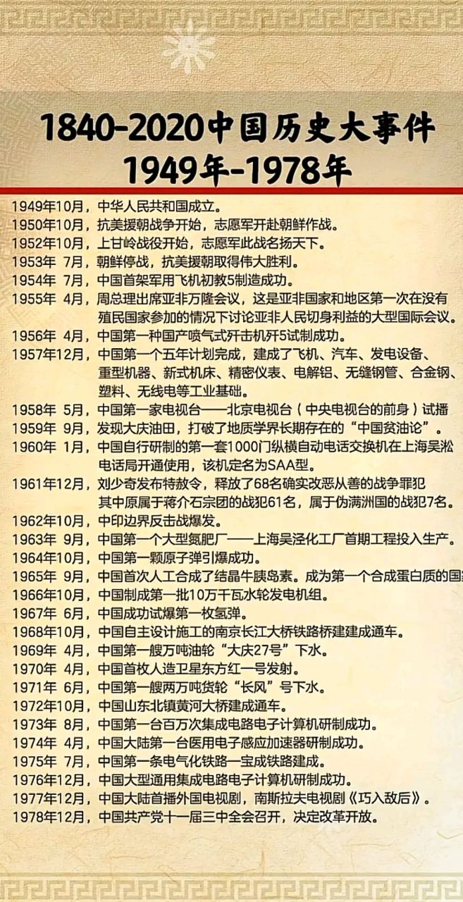 中国1949至2020年历史大事年表概览，中国1949-2020历史大事年表概览