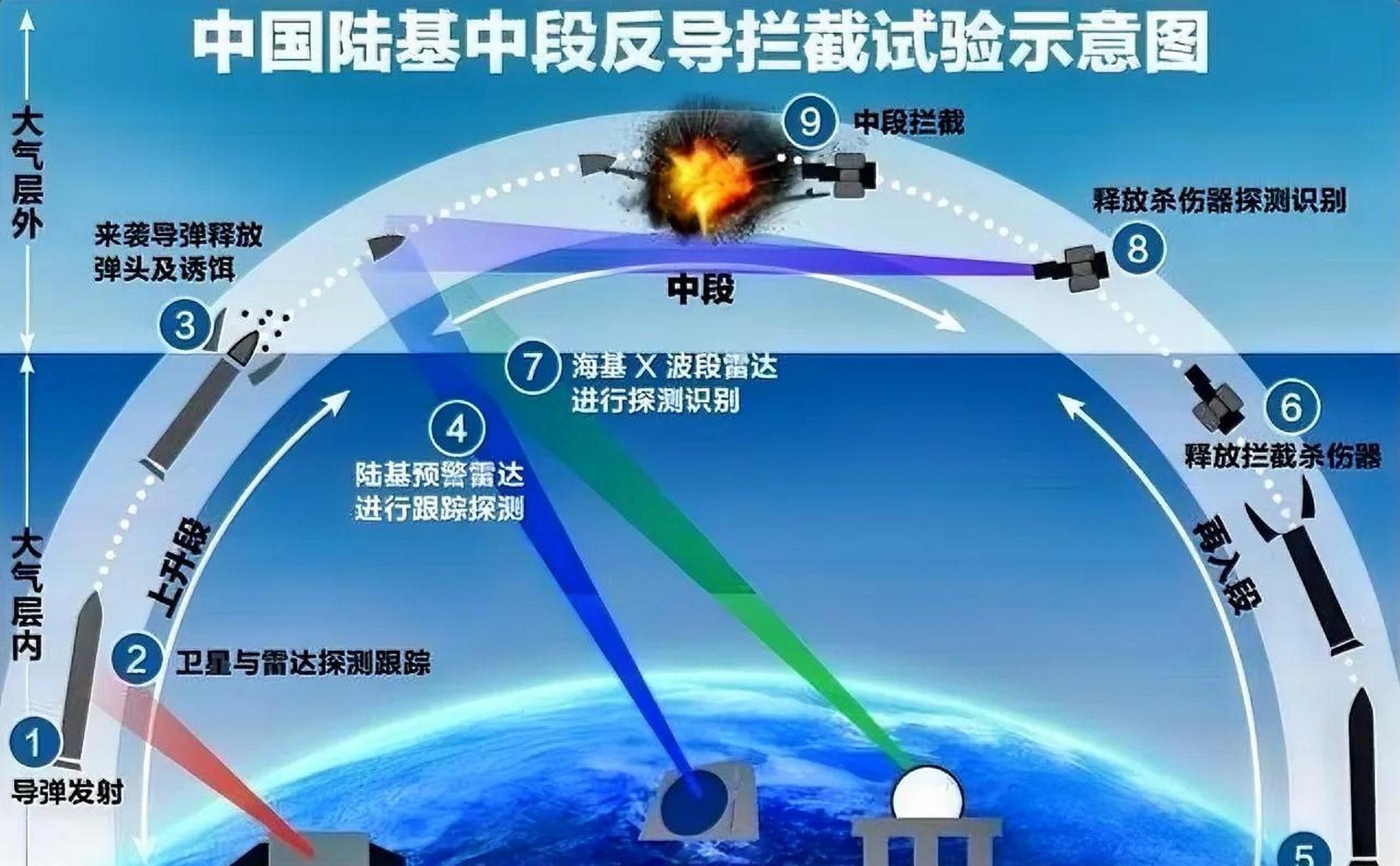 中国反导试验