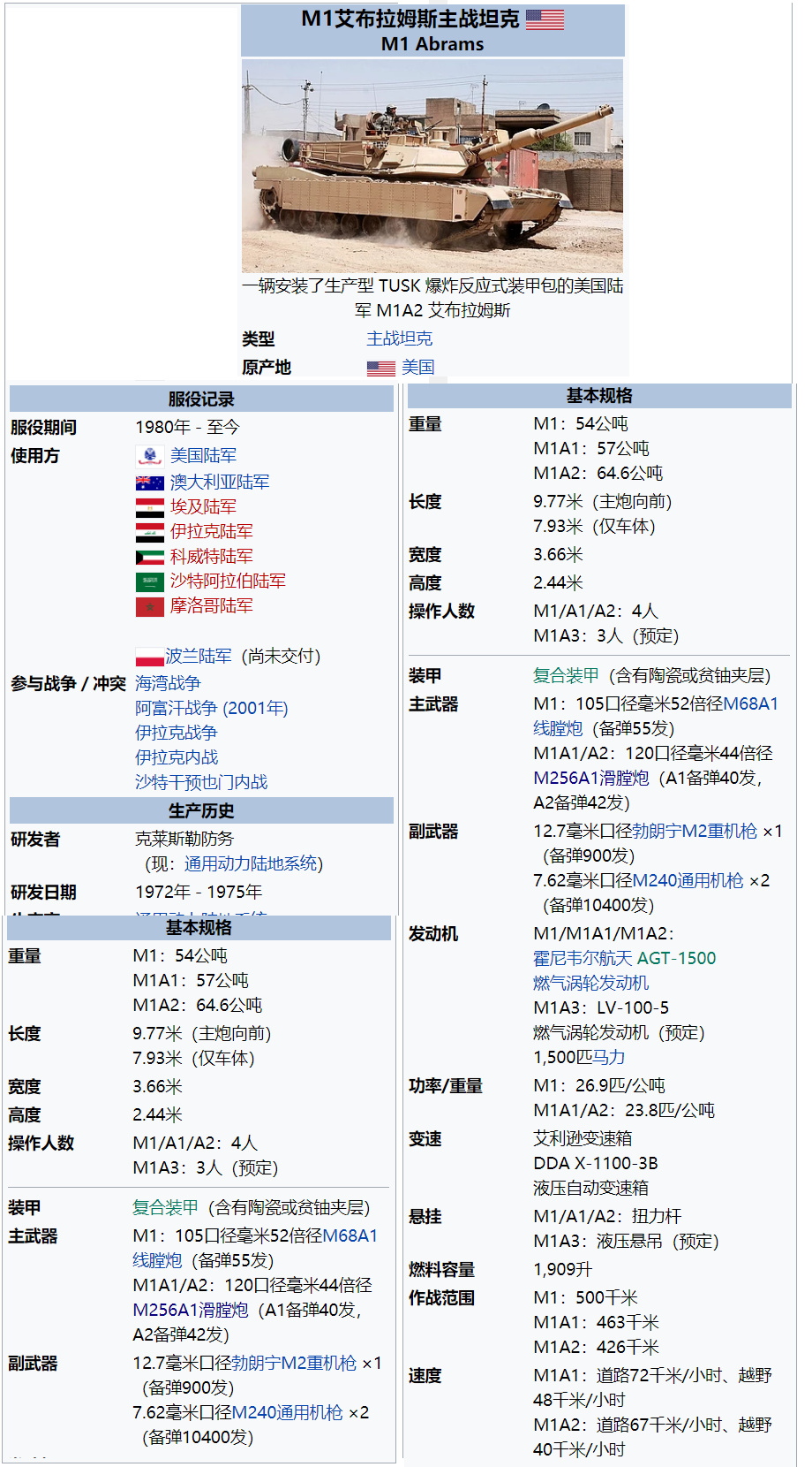 艾布拉姆斯最新型号，深度解析与前瞻，艾布拉姆斯最新型号深度解析与未来展望