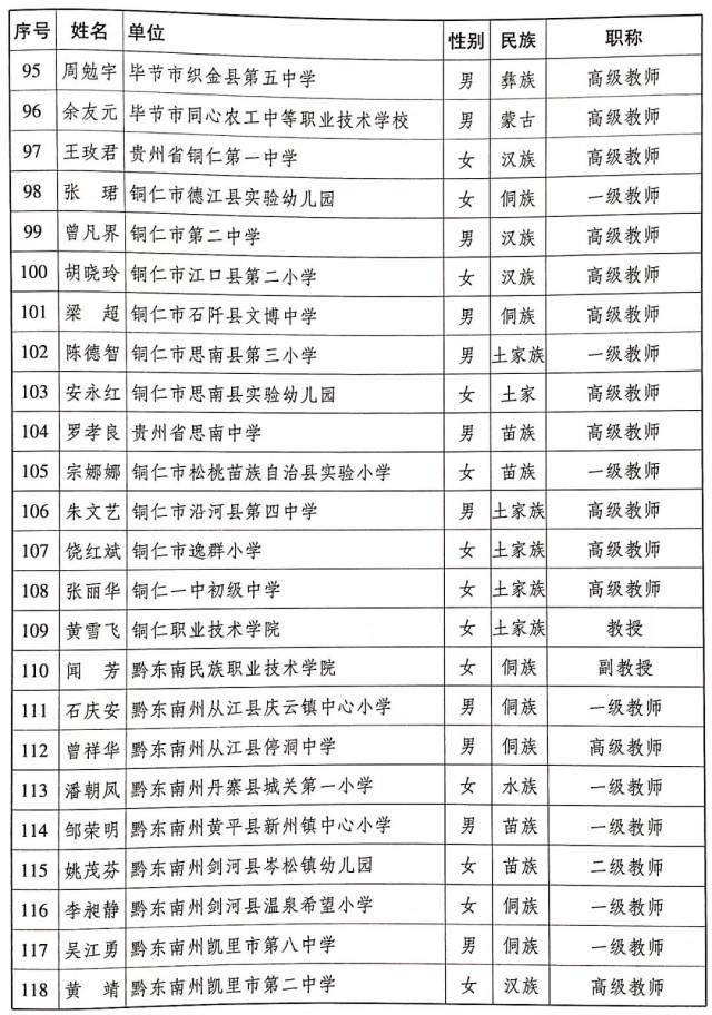关于中国人民解放军第40师历任师长的名单，中国人民解放军第40师历任师长名单概览