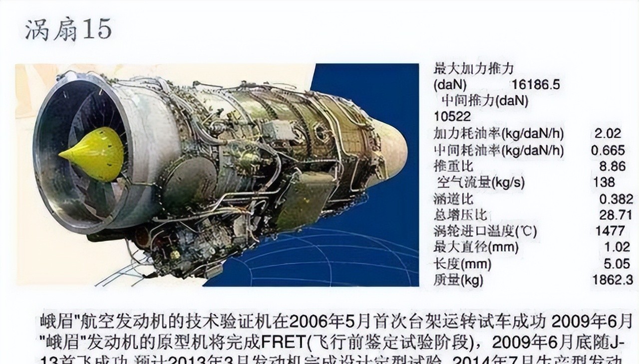 涡扇15,从等待到辉煌,涡扇15,从等待走向辉煌之路