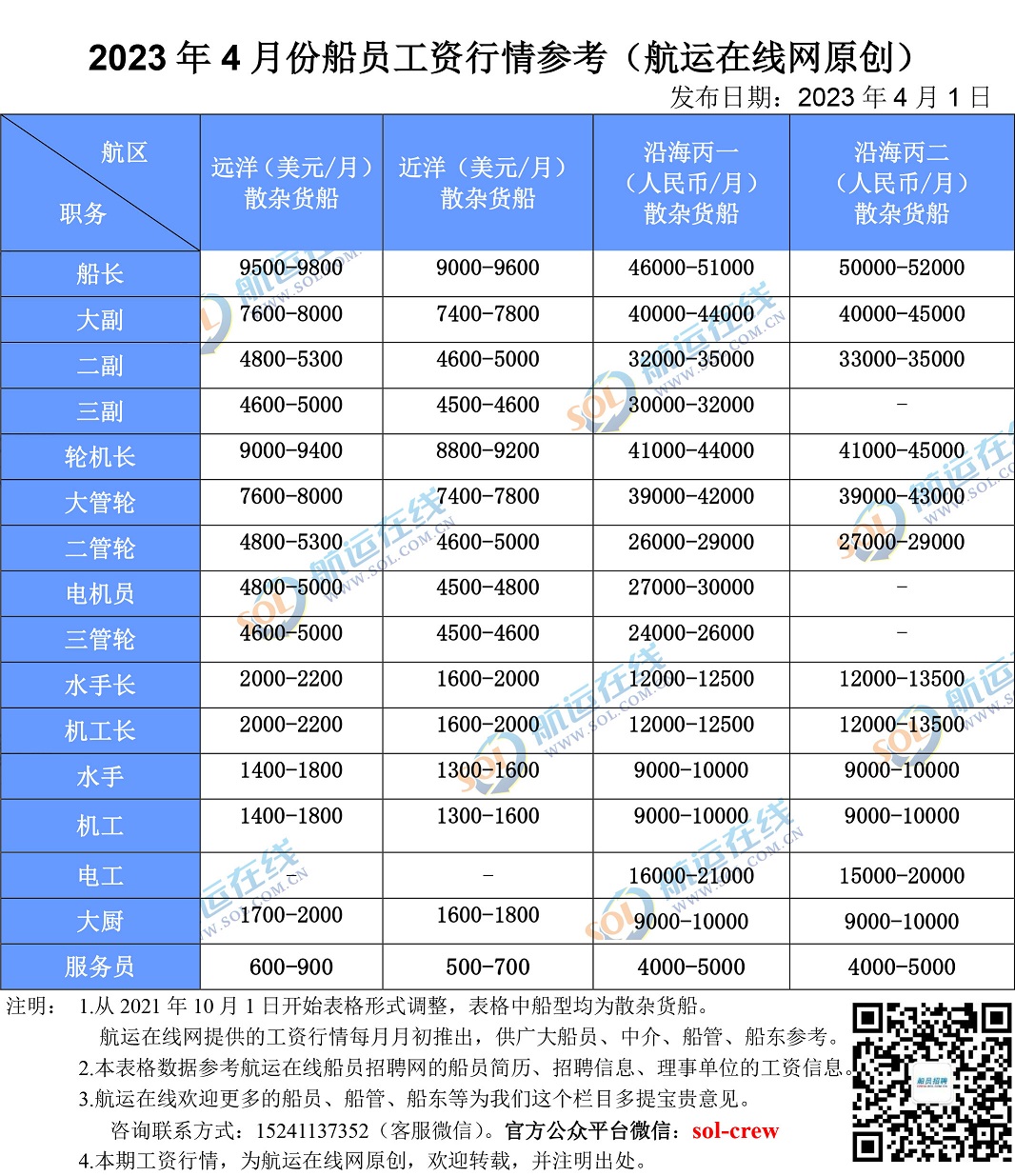 浙江舟山海军部队待遇解析，浙江舟山海军部队待遇深度解析