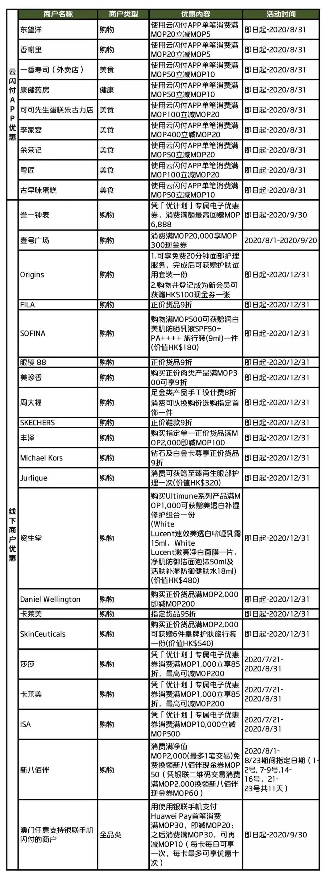新澳门一码中精准一码免费