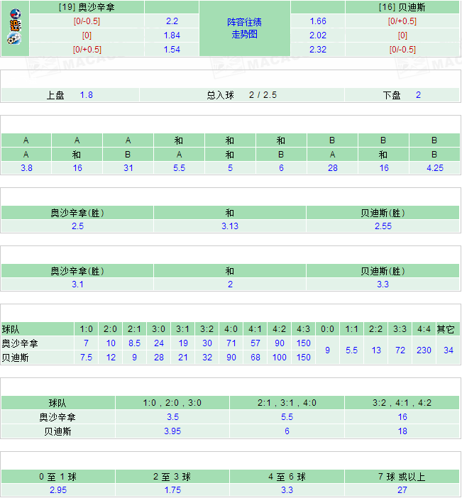 探索澳彩开奖记录查询表，历史、数据与未来展望（至2025年），澳彩开奖记录查询表深度解析，历史数据、未来展望至2025年展望