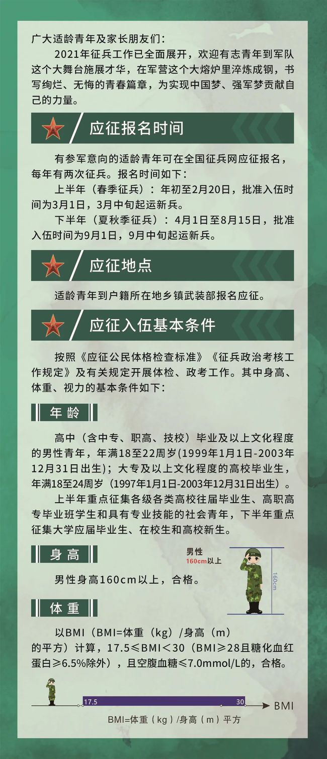 全国征兵网官网2021年政策解析，全国征兵网官网2021年政策深度解析