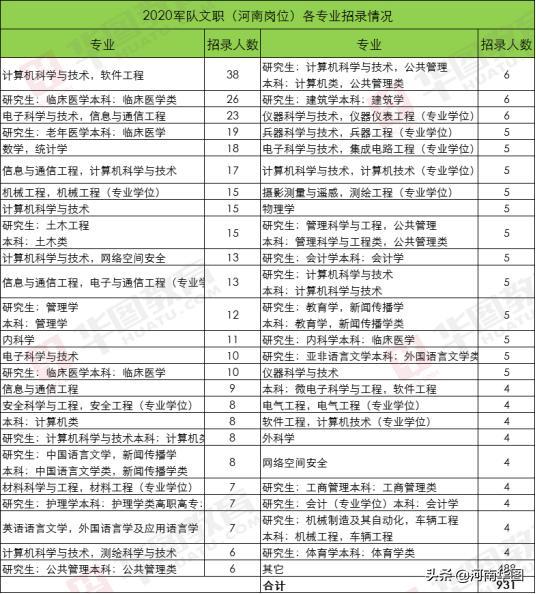 关于军人工资增长趋势的研究，聚焦2020年军人工资调整与未来展望，2020年军人工资调整及未来增长趋势研究聚焦报告