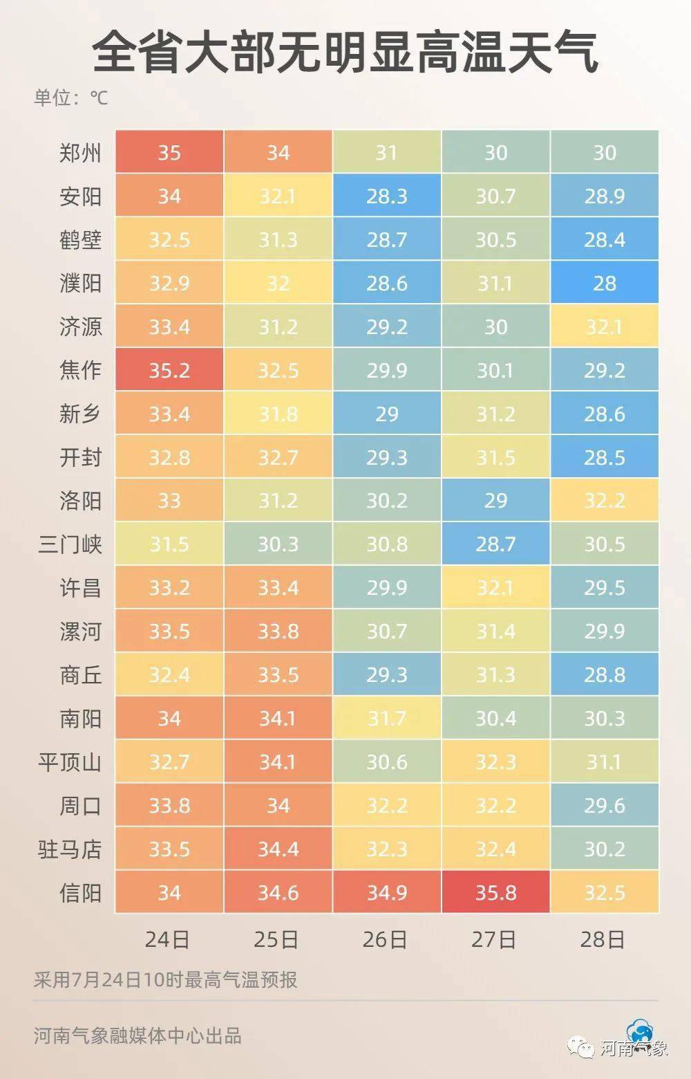 澳门 第563页