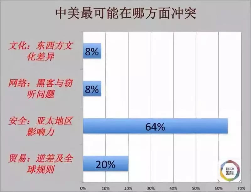 中美关系现状及其矛盾焦点，中美关系现状及其矛盾焦点解析
