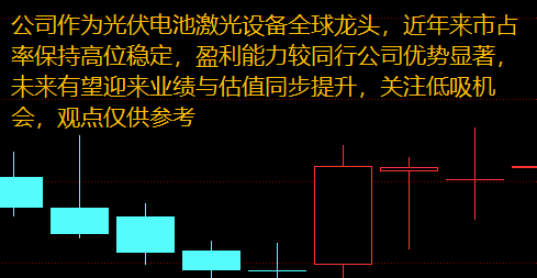 市场走势分析