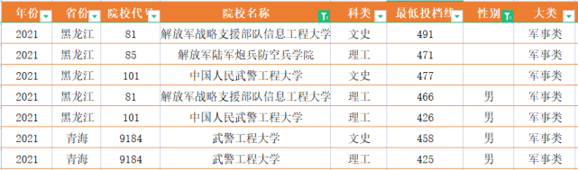 战略支援部队信息工程大学深度解析，一所培养信息化军事人才的摇篮，战略支援部队信息工程大学，信息化军事人才的摇篮深度解析