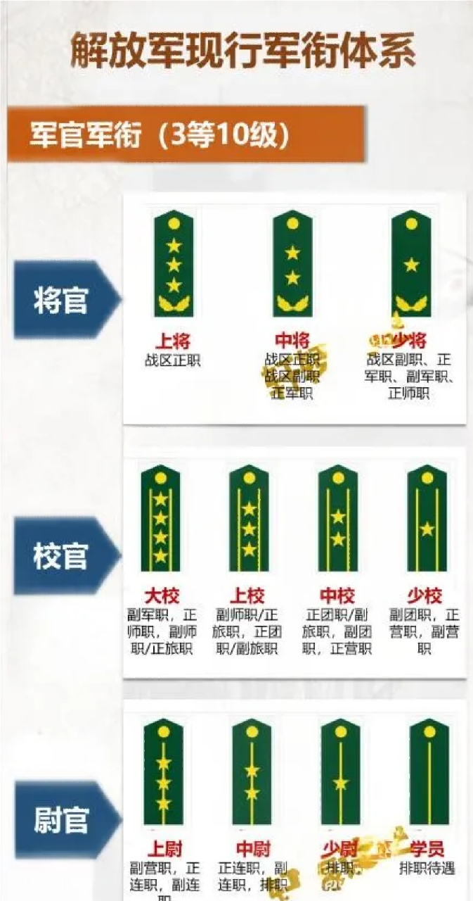 现任上将军衔的将领及其职责，现役上将军衔将领的职责与角色解析