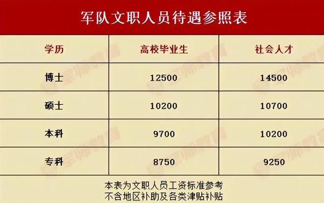 部队薪资调整展望，2023年是否会涨工资？，部队薪资调整展望，2023年军队工资增长的可能性分析