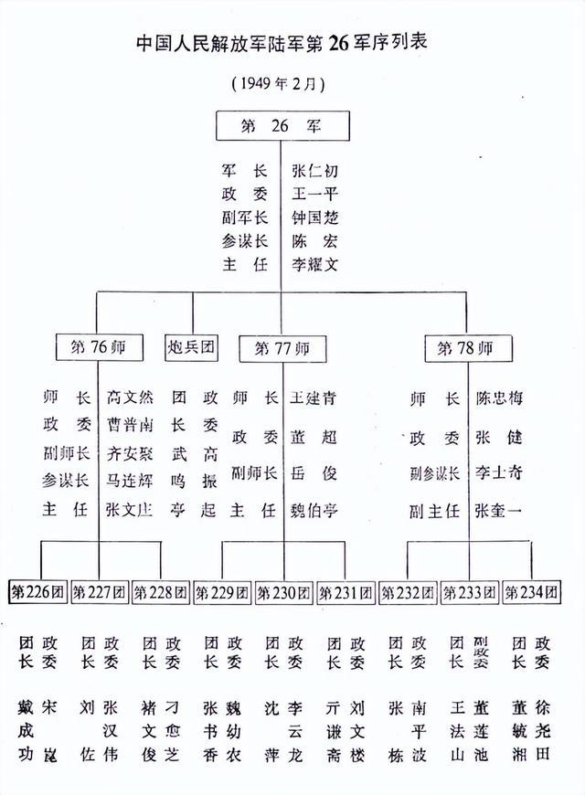 关于我国军队调整中，第十二集团军三十六师撤编的相关探讨，我国军队调整背景下第十二集团军三十六师撤编深度探讨