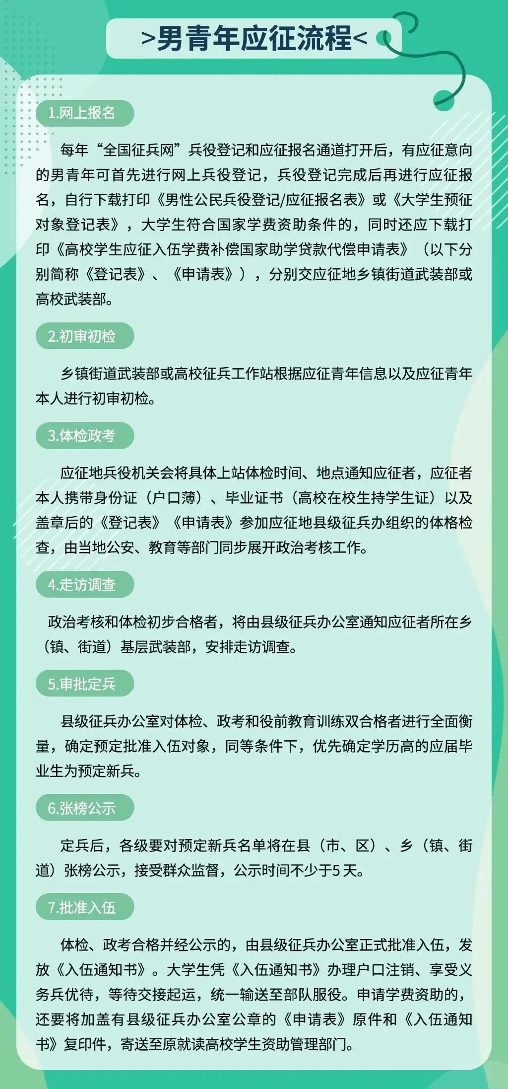 安徽2022年征兵政策详解，安徽2022年征兵政策全面解析