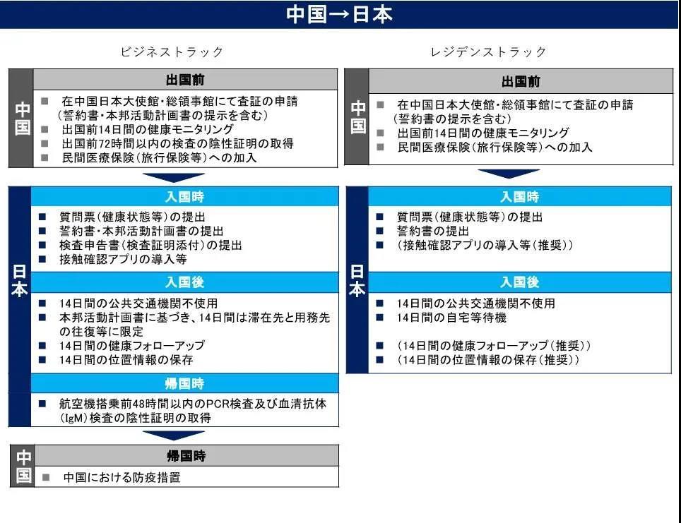 外国人入境中国最新消息概览，外国人入境中国最新动态概览