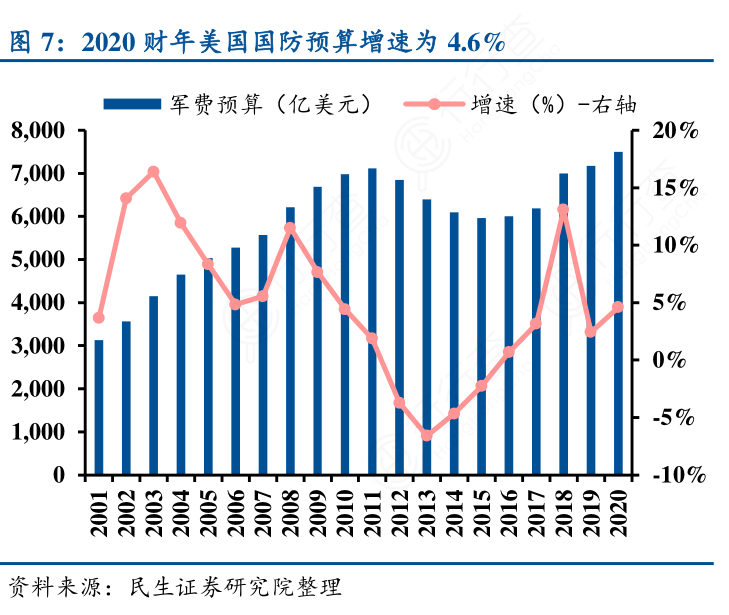 深度解析，2020年美国国防预算，深度解析，美国国防预算揭秘（附详细解读）