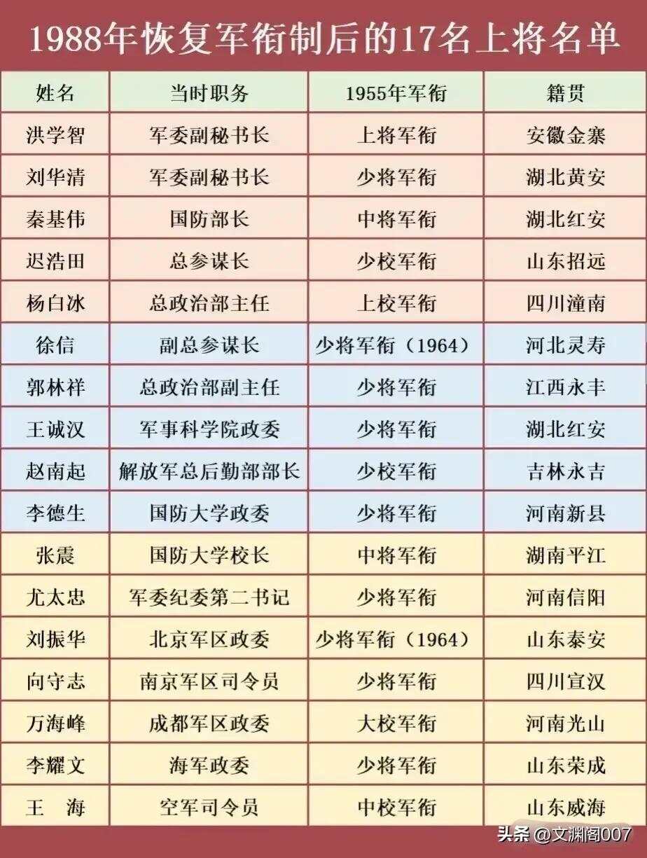 揭秘1988年授上将名单，那些英勇无畏的军事领袖，揭秘1988年上将授勋名单，英勇无畏的军事领袖们全揭晓