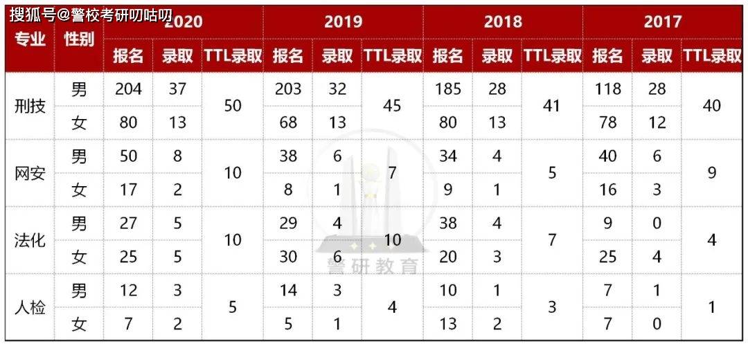 中国刑警学院2024年招生计划详解，中国刑警学院2024年招生计划全面解析