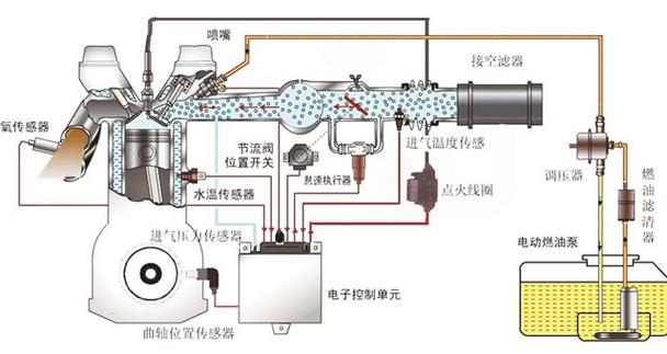 涡轴发动机滑油系统研究，涡轴发动机滑油系统深度研究分析