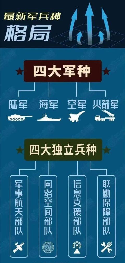 战略支援部队，构成与任务解析，战略支援部队，构成及任务深度解析