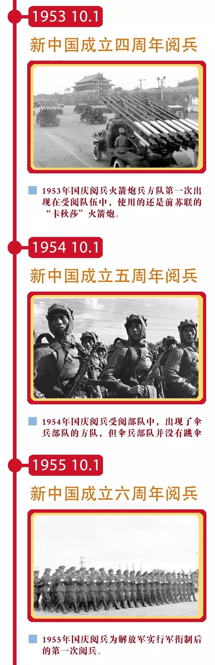历届海军阅兵，展现中国海军力量的壮丽画卷，中国海军力量的壮丽画卷，历届阅兵精彩回顾