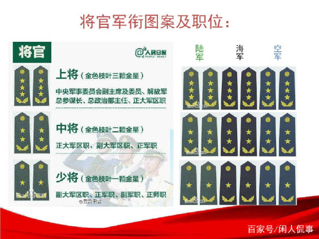 军衔民兵与正规军衔的区别，概念、功能及其影响，军衔民兵与正规军衔，概念、功能及影响解析
