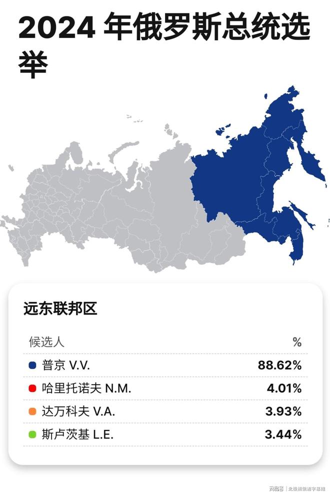 俄罗斯2024年大选，未来领导人的角逐与前景展望，俄罗斯2024年大选，未来领导人的角逐与预测前景展望
