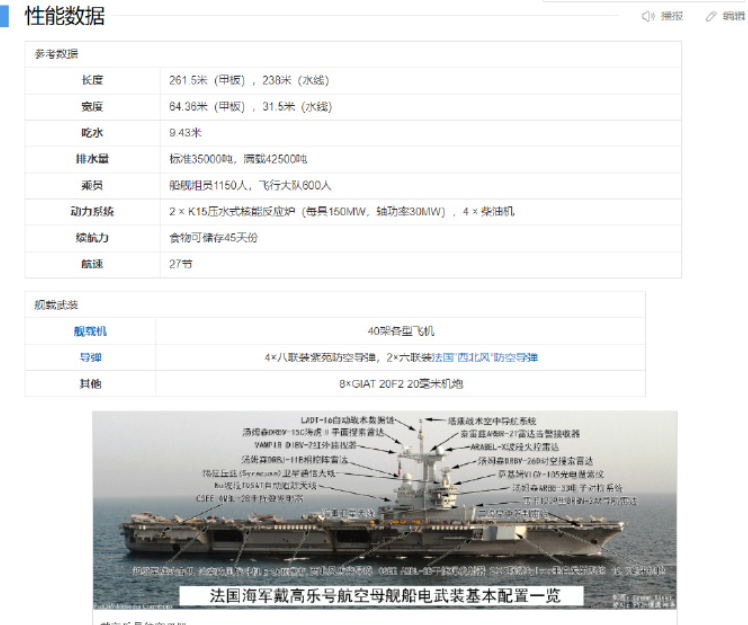 航母数据，揭示现代海军力量的核心要素，现代海军力量核心要素揭秘，航母数据深度解析