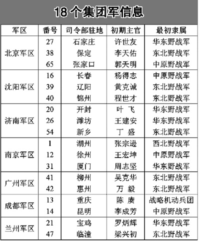 新组建集团军的起始番号，历史沿革与未来展望，新组建集团军的番号起源、历史沿革及未来展望