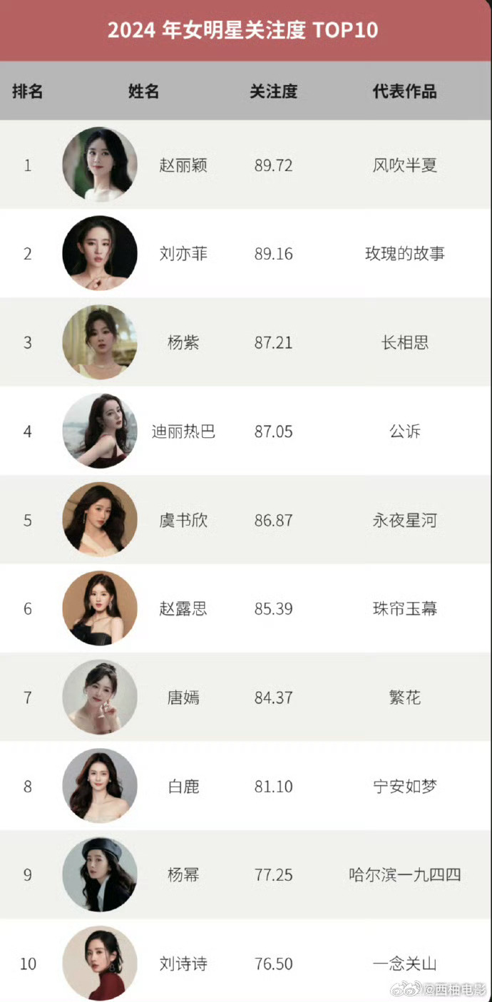 央视女主持人漂亮排名，美丽与智慧并存的风采，央视女主持人美貌与智慧并存的风采排名