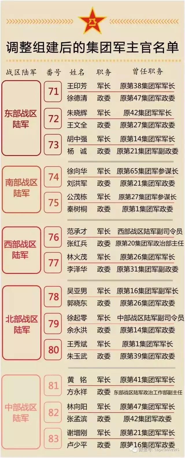 关于中国陆军第38集团军排名的探讨，中国陆军第38集团军排名深度解析