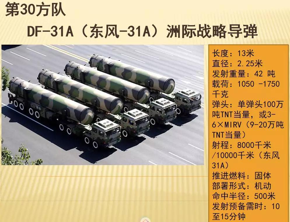 中国东风系列导弹在世界舞台上的地位与排名，中国东风系列导弹在全球舞台的地位与排名解析