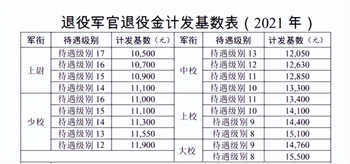 关于部队涨薪的最新动态，解析2022年部队薪酬调整的时间节点与趋势，部队薪酬调整动态，2022年涨薪时间节点与趋势解析