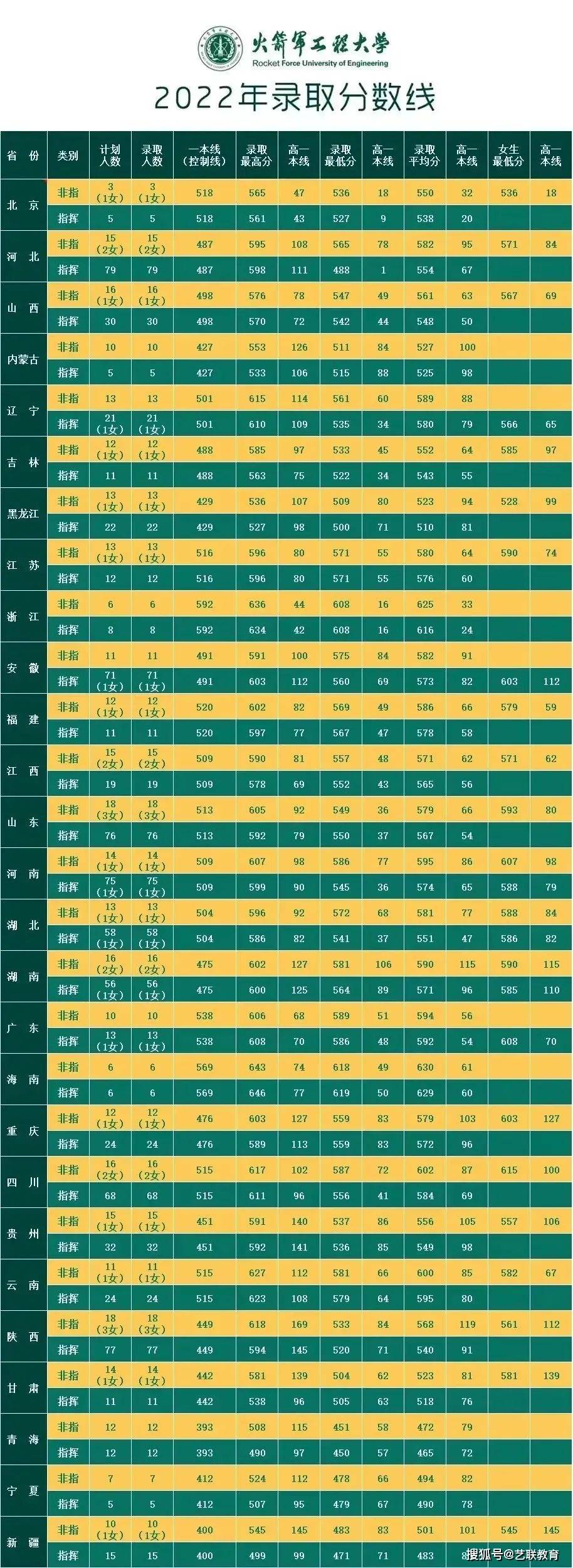 国防军事艺术学院2023年招生简章及解析，国防军事艺术学院2023年招生简章全面解析