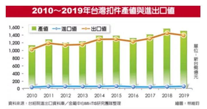 台湾产业竞争力已不具备太大优势的分析，台湾产业竞争力的优势逐渐减弱的分析