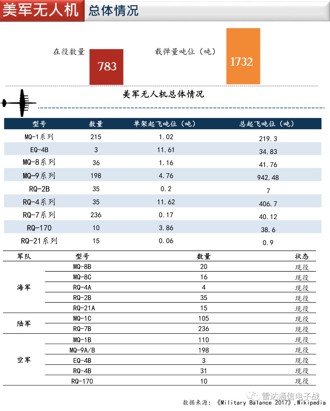 中美军用无人机对比，技术、应用与发展趋势，中美军用无人机技术、应用与发展趋势对比解析