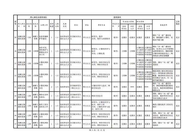 战略支援部队 第4页