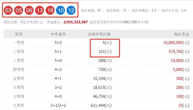 澳门彩票开奖结果记录查询，探索未来的彩票世界（2025年视角），澳门彩票未来趋势探索，开奖结果记录查询与2025年展望