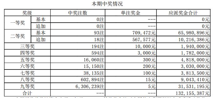 澳门彩票的新篇章，探索2025年的开奖历程与记录，澳门彩票新篇章，探索未来开奖历程与记录展望2025年